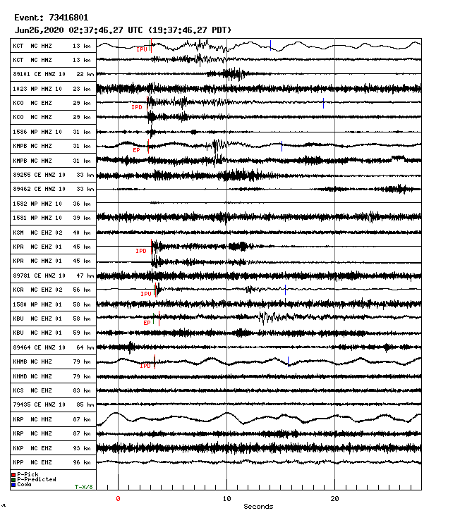 Seismogram
