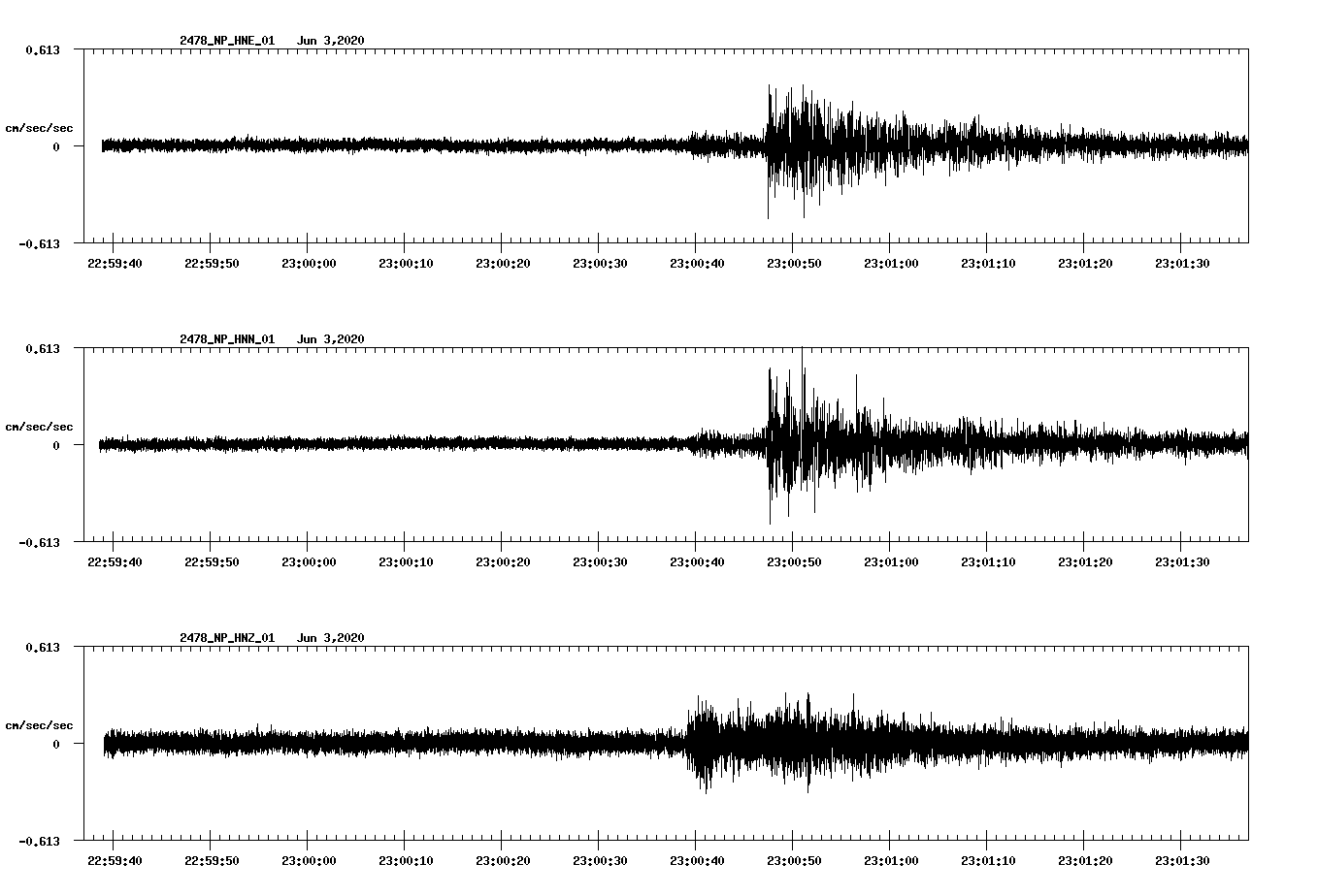 waveform image