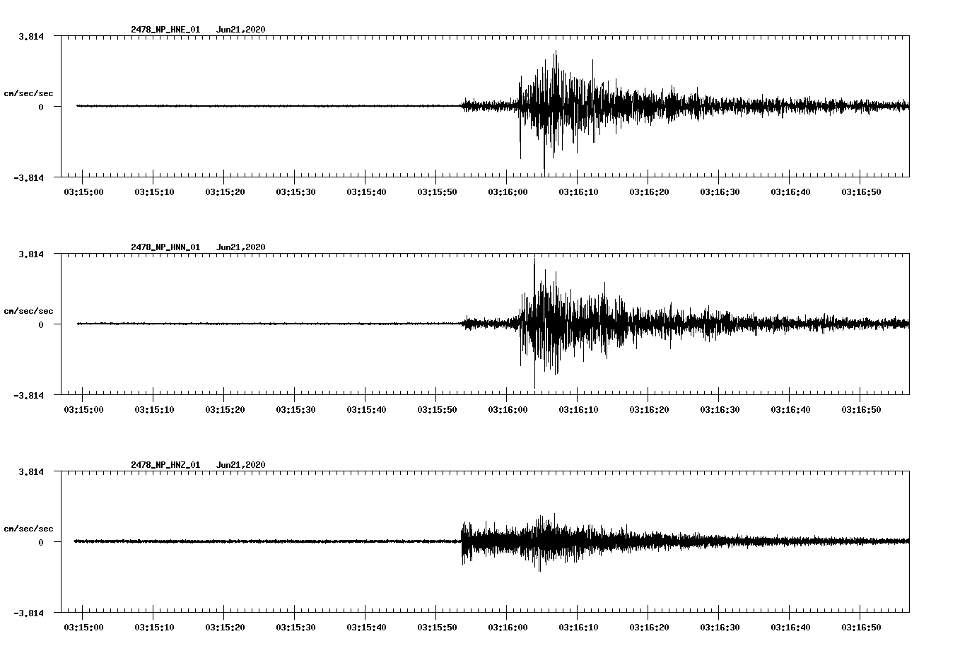 waveform image