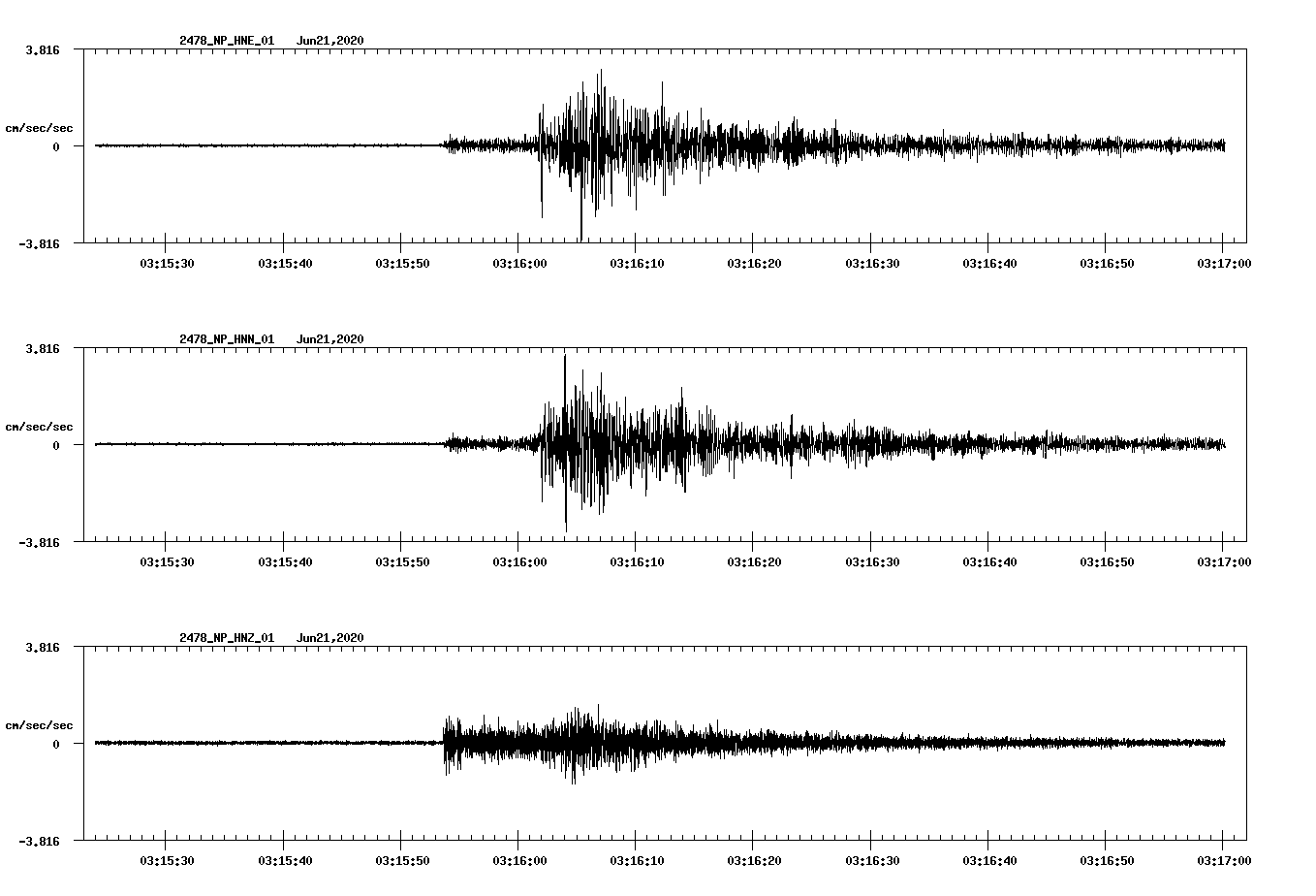 waveform image