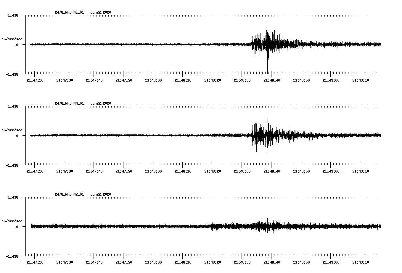 waveform image