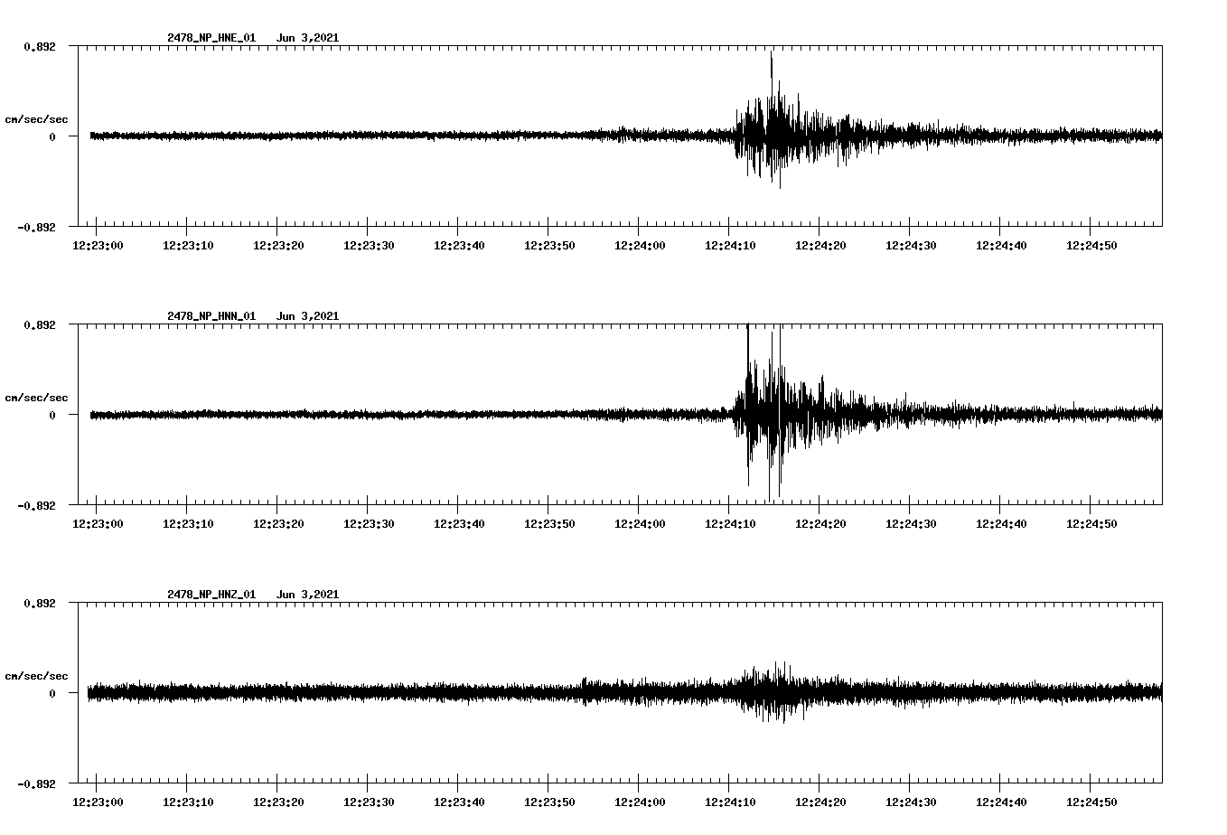 waveform image