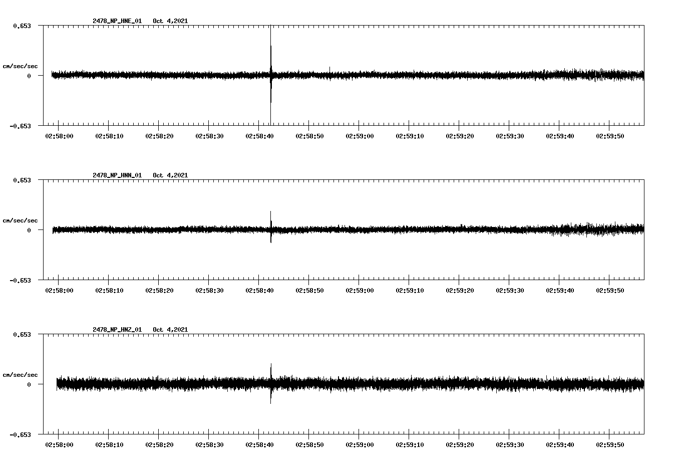 waveform image