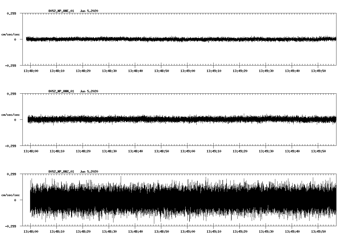 waveform image
