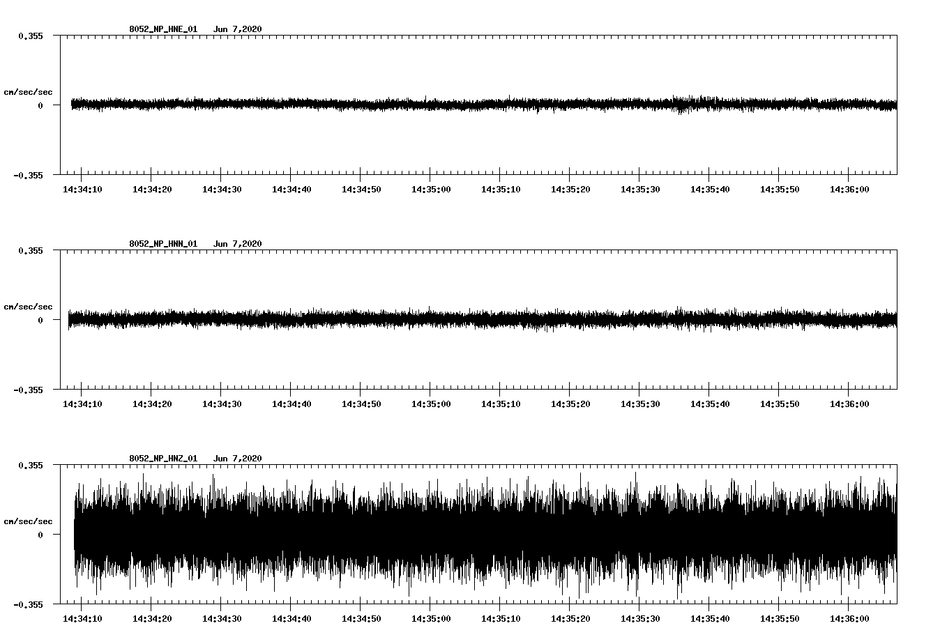 waveform image