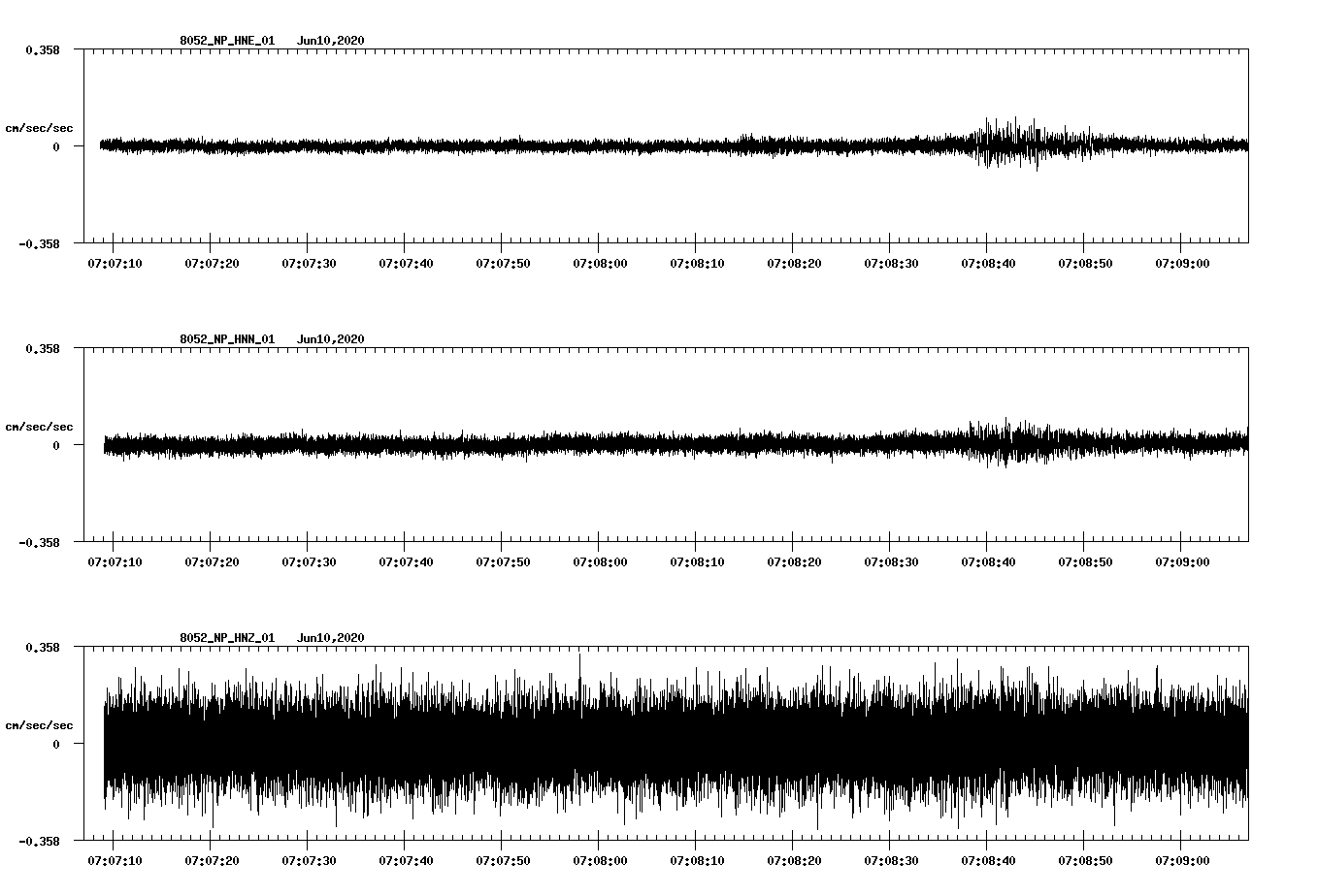 waveform image