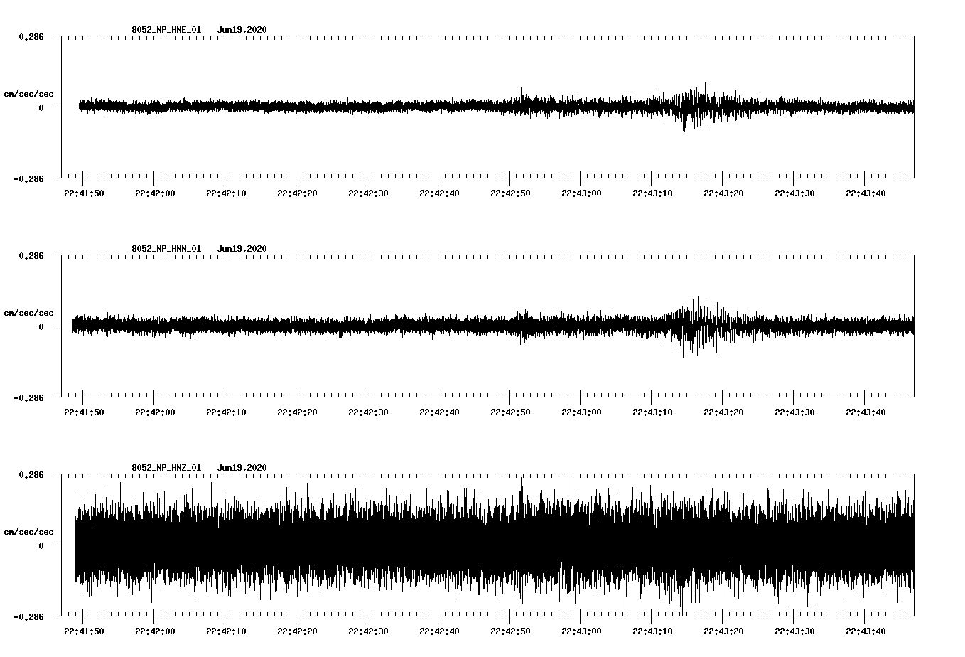 waveform image
