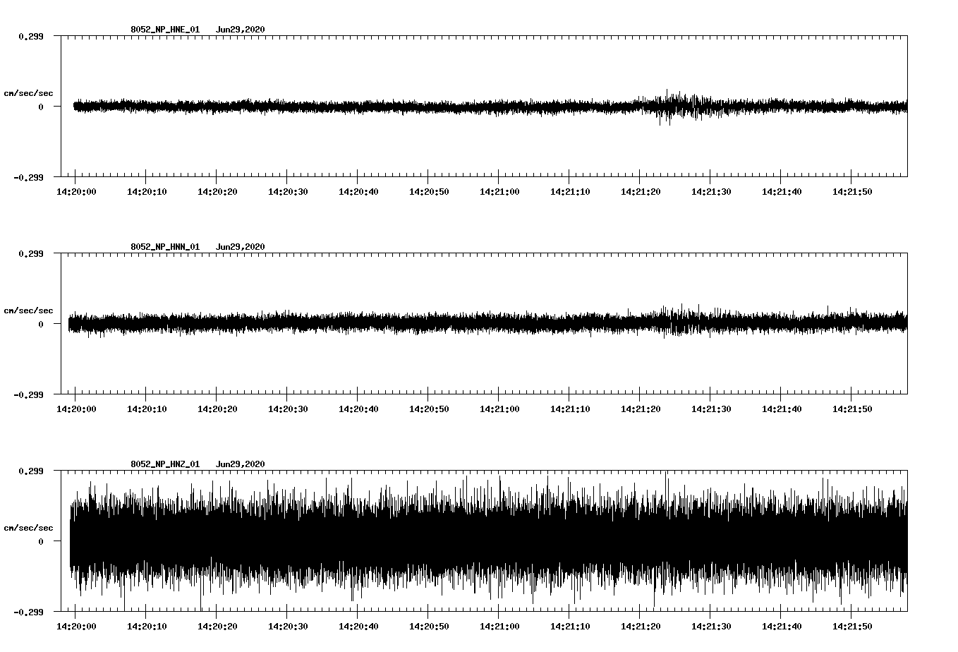 waveform image