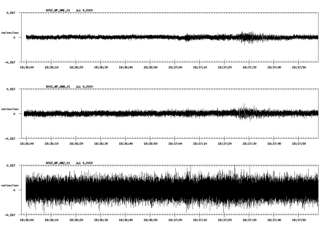 waveform image