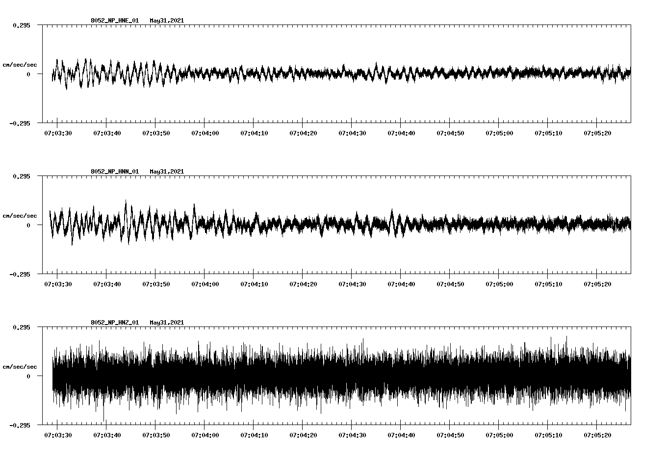waveform image
