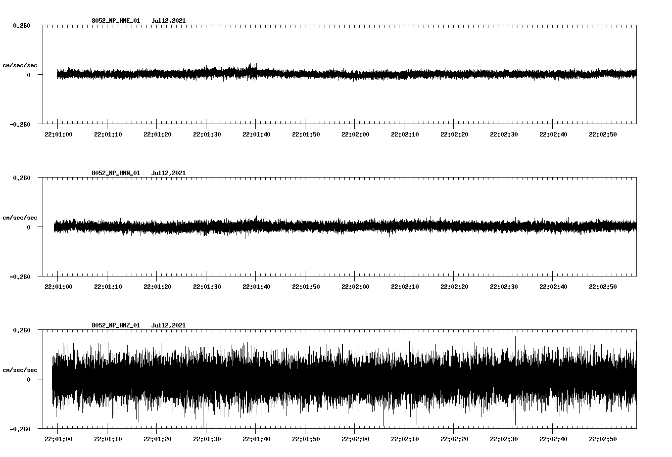 waveform image