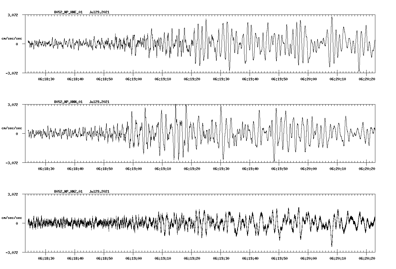 waveform image