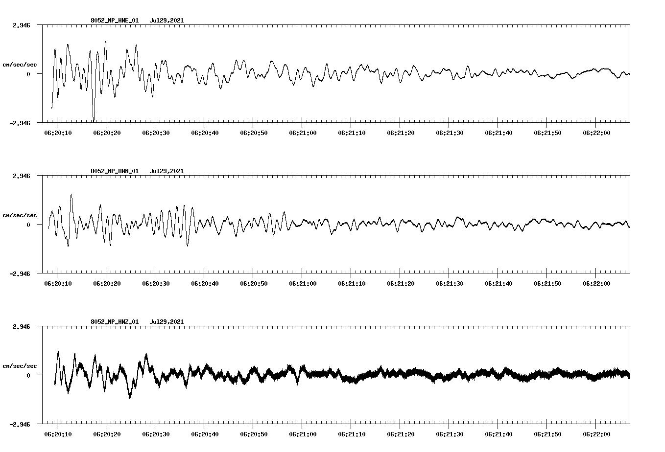 waveform image