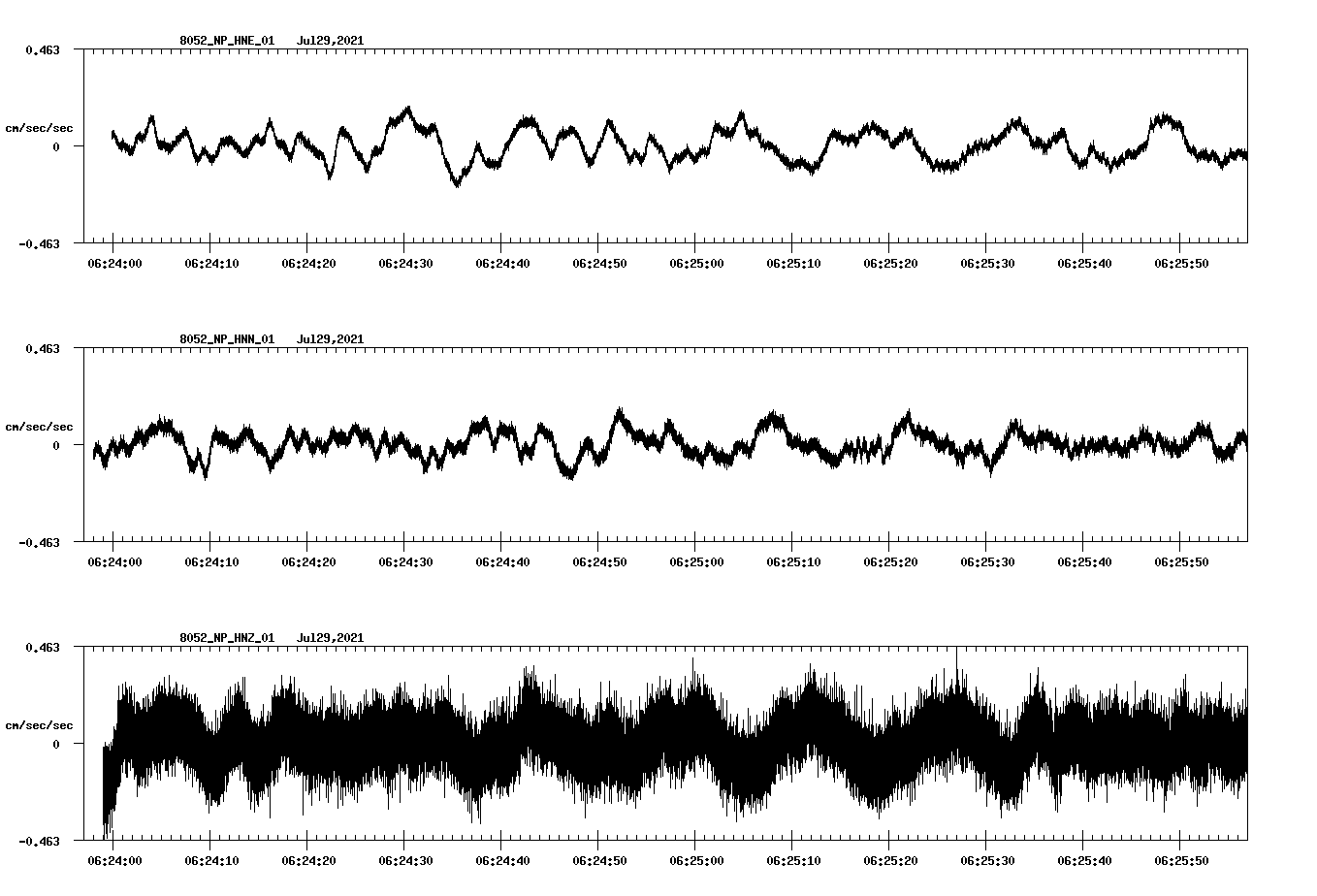 waveform image