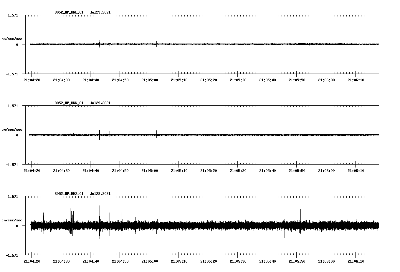 waveform image