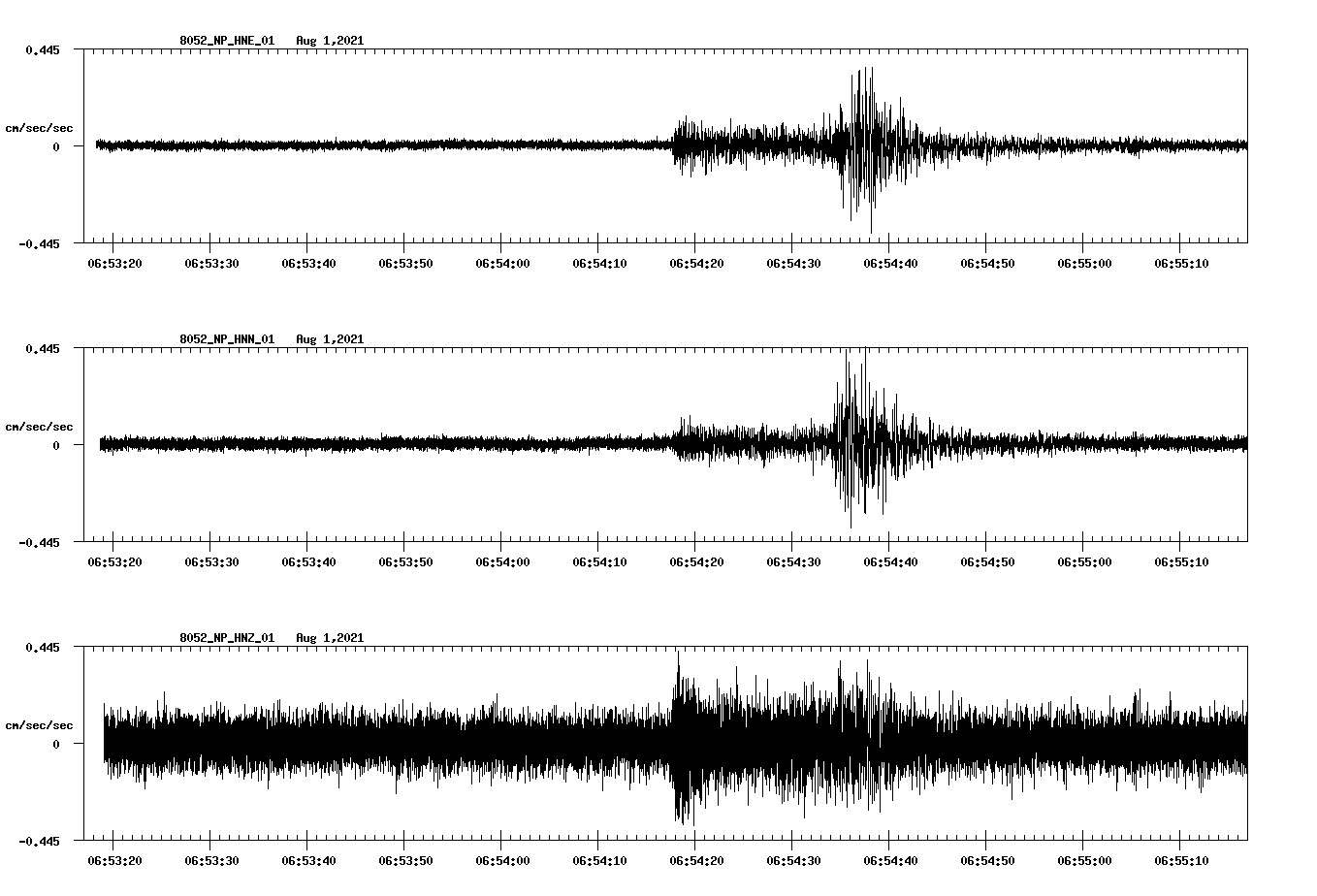 waveform image