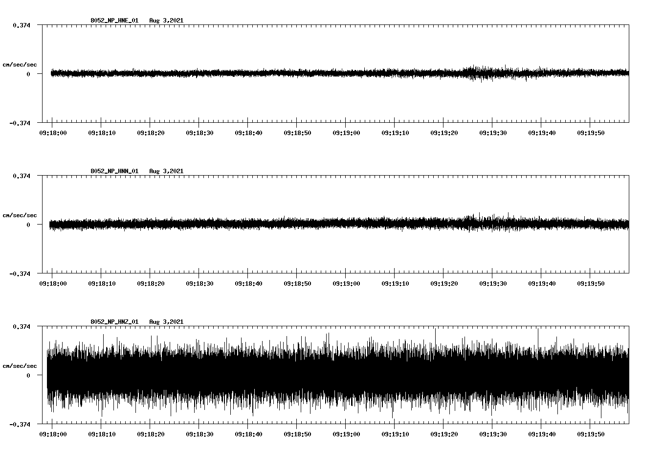 waveform image