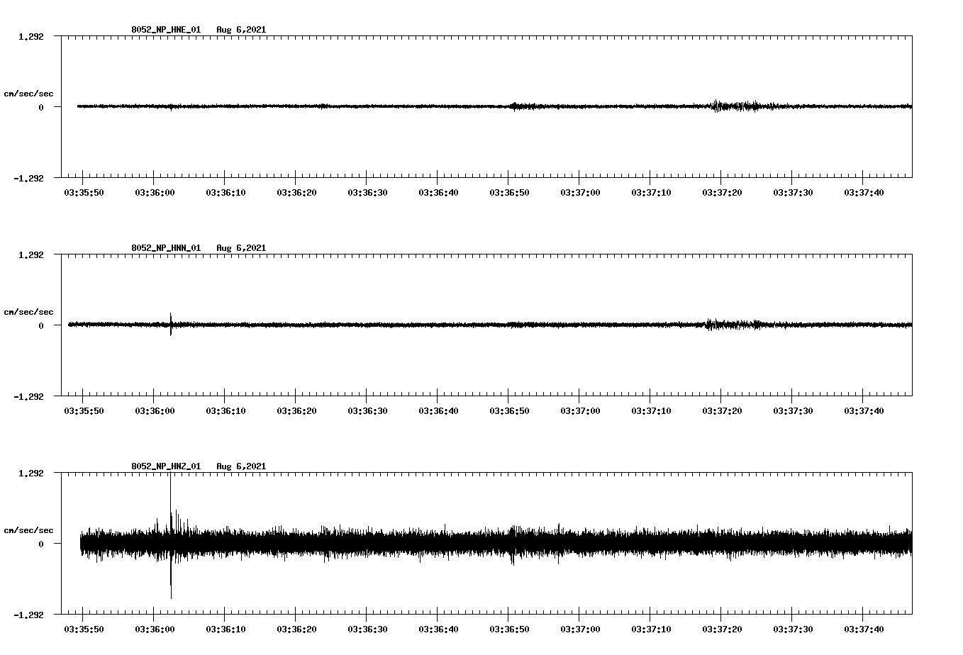 waveform image