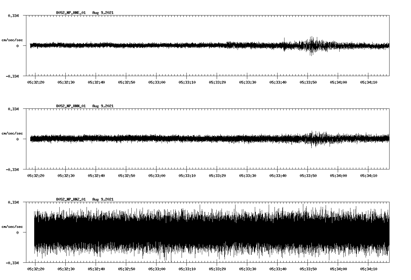 waveform image