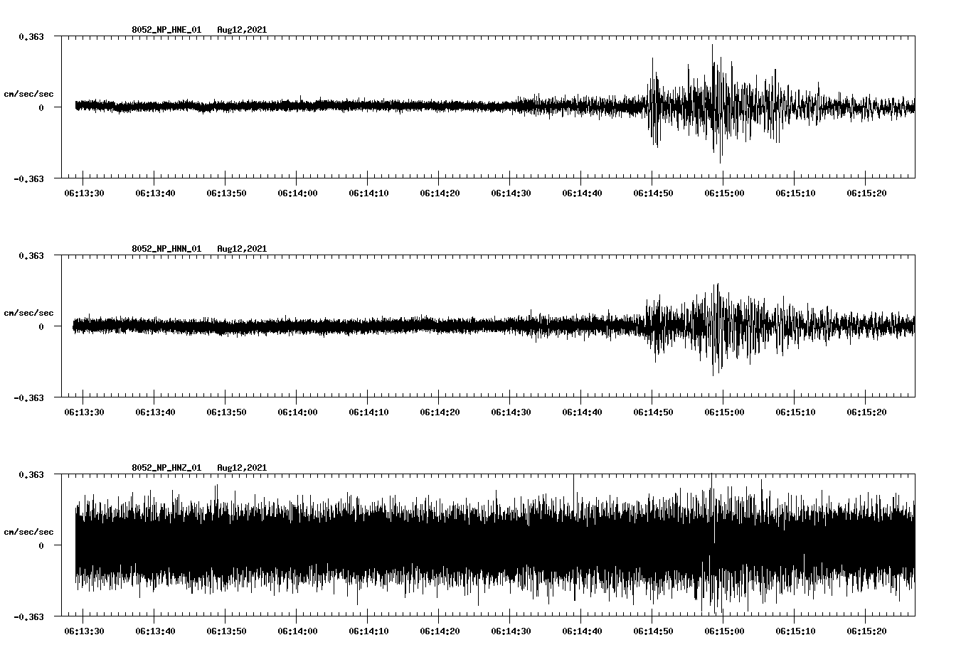 waveform image