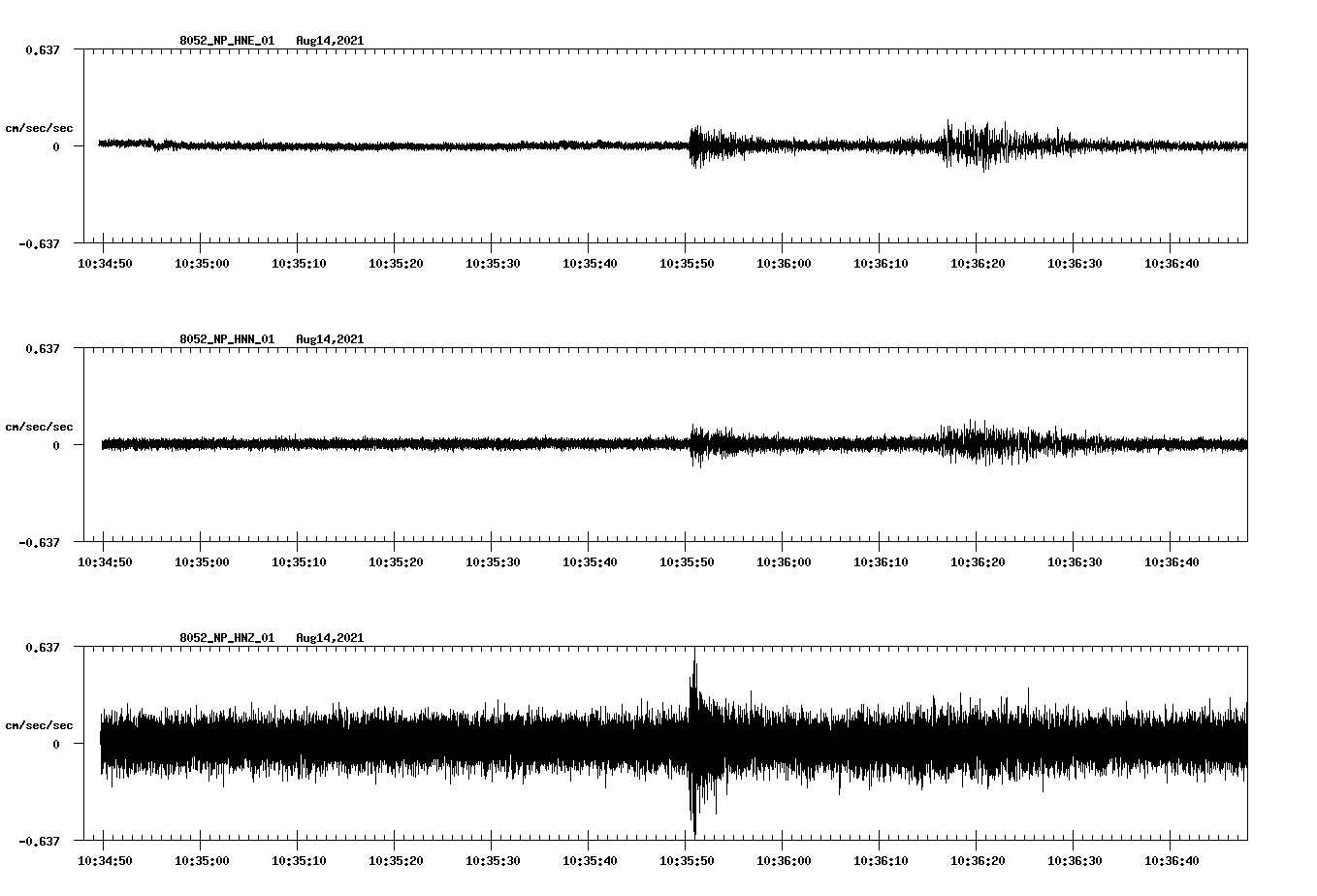 waveform image