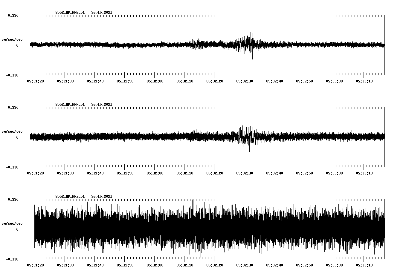 waveform image