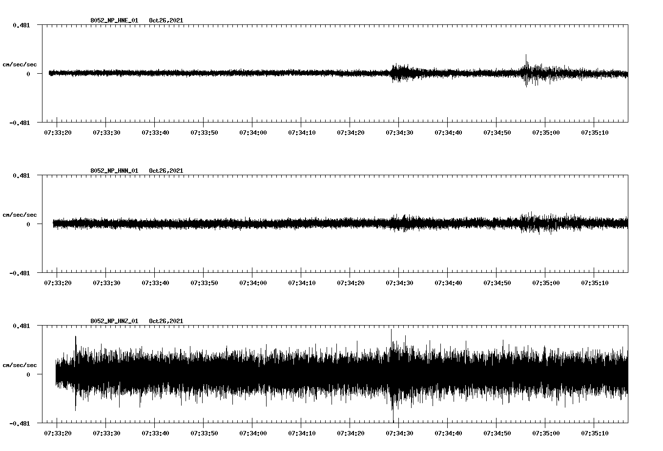 waveform image