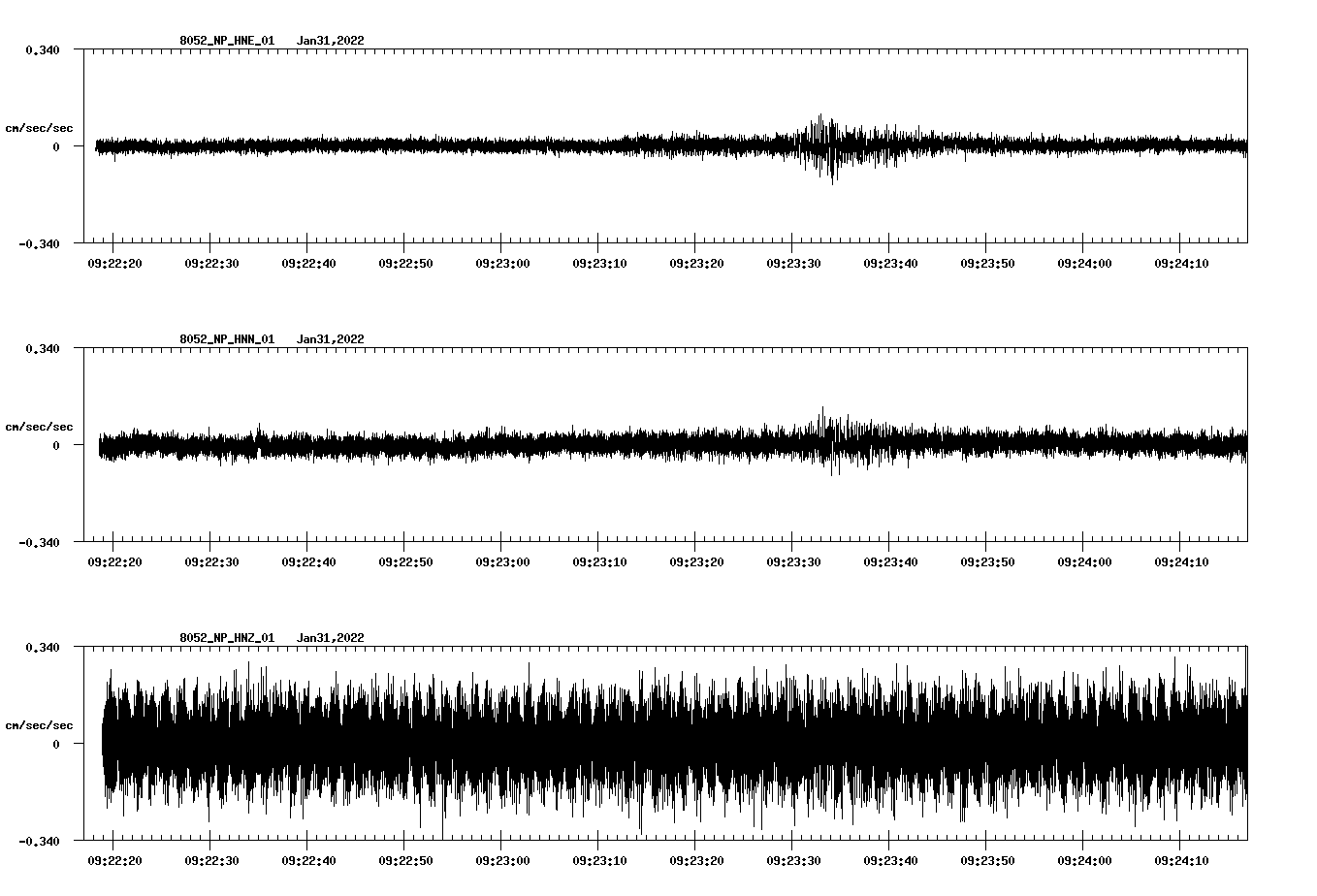 waveform image