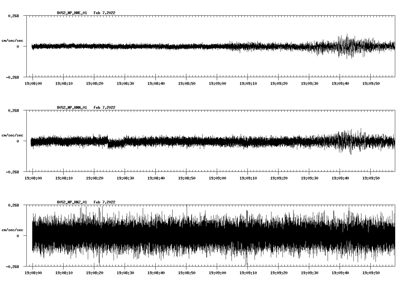 waveform image