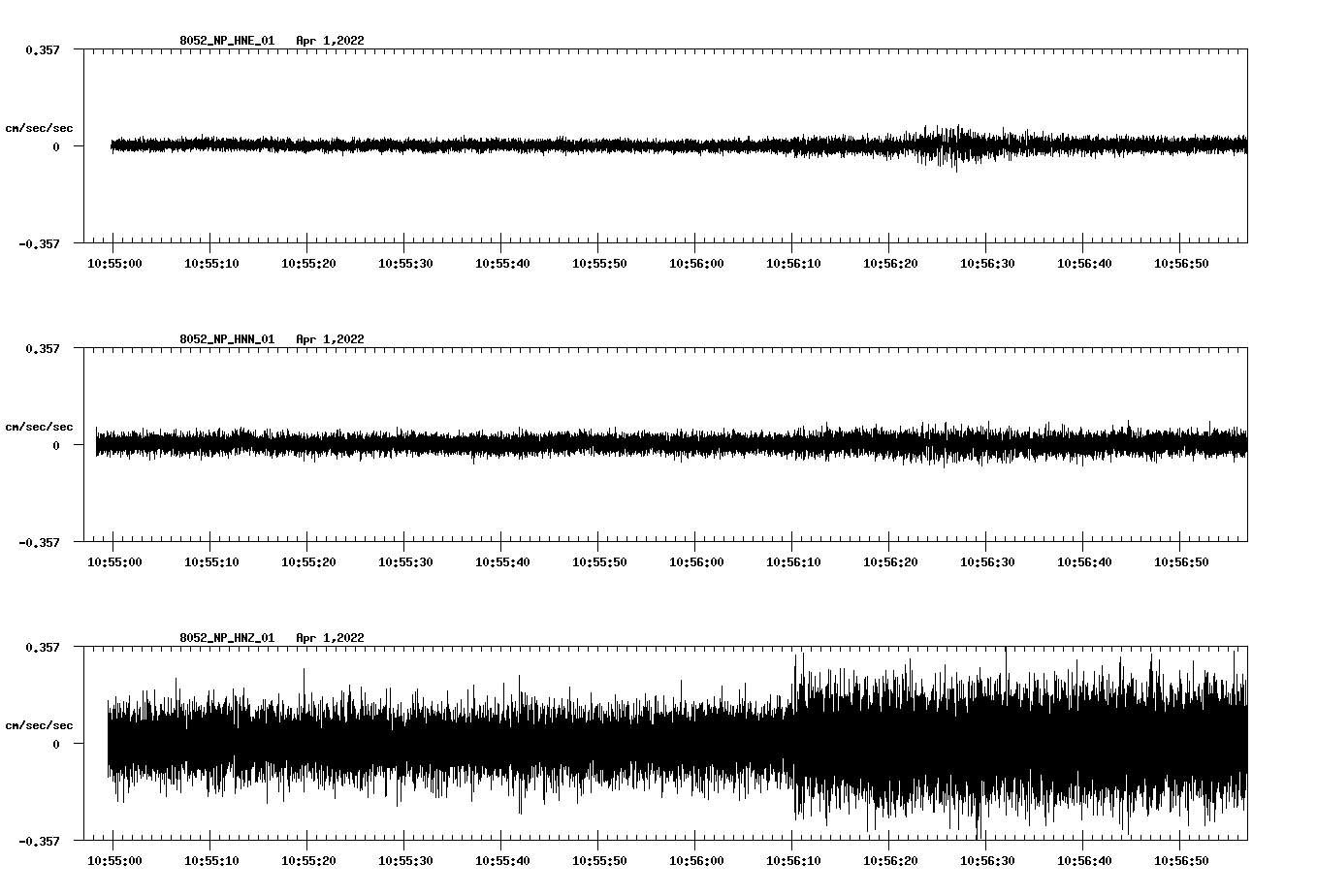 waveform image