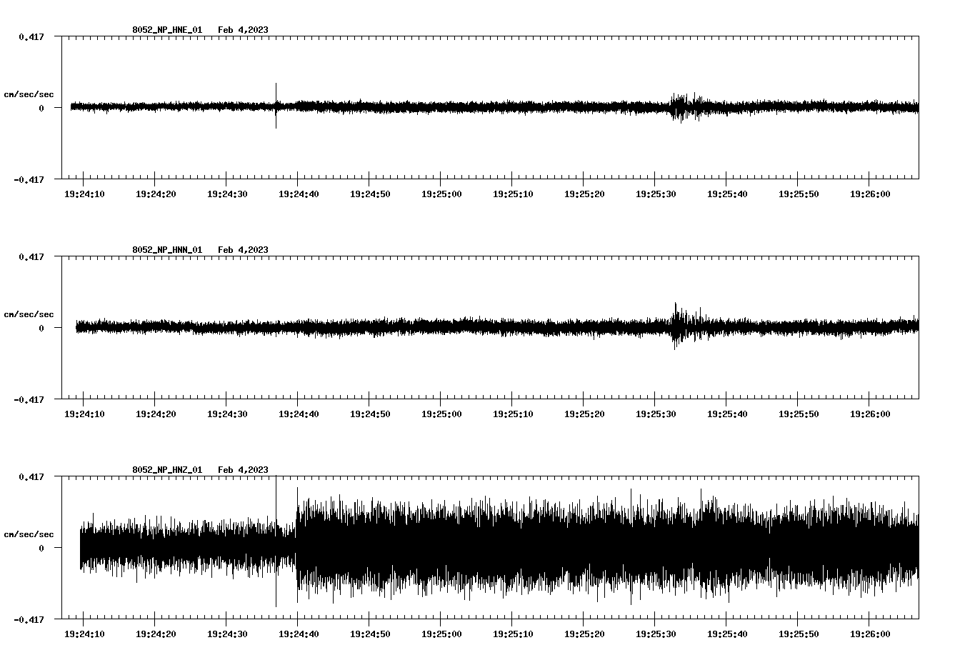 waveform image