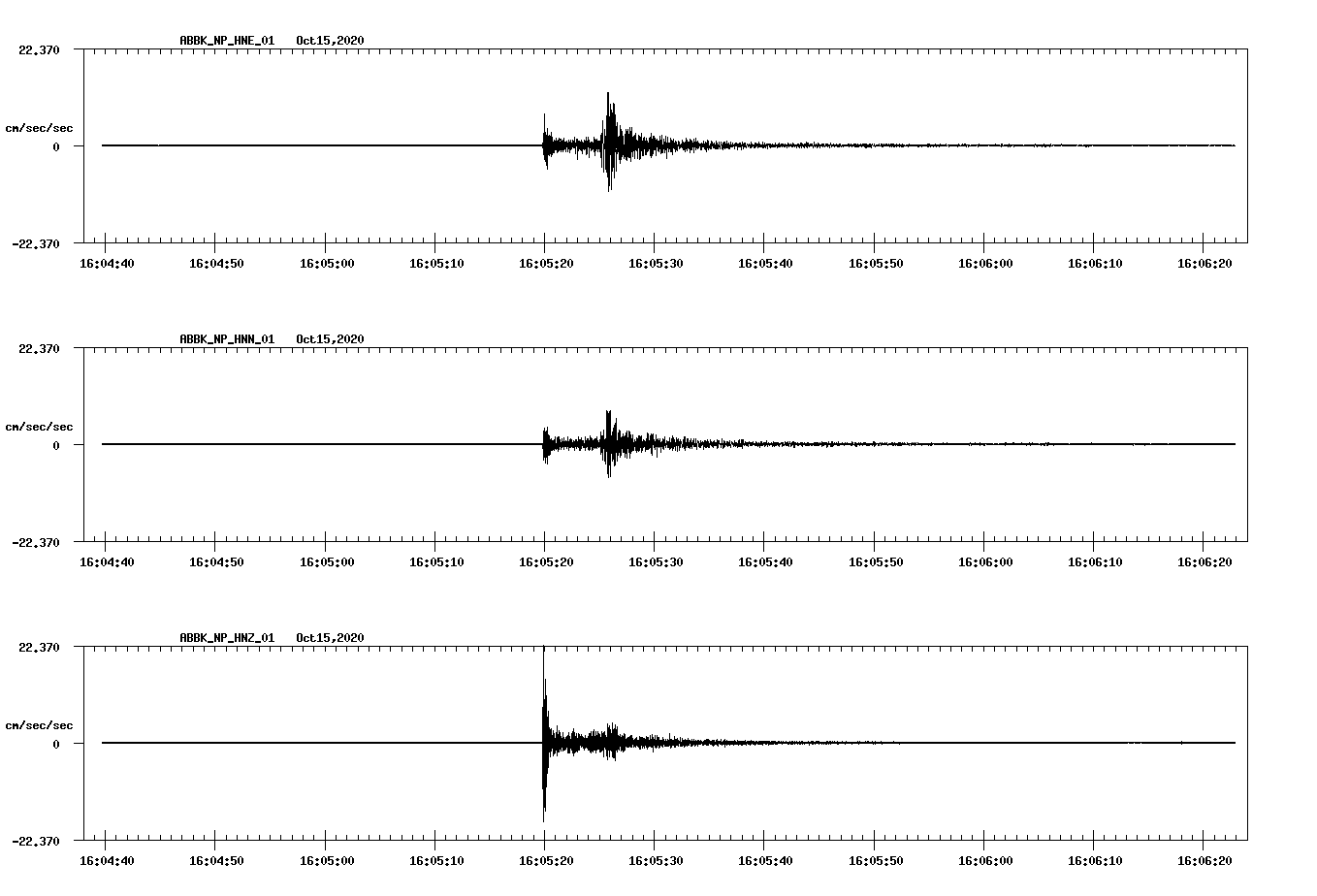 waveform image