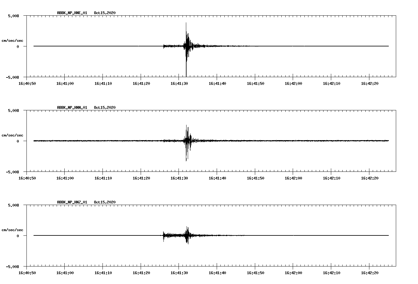 waveform image