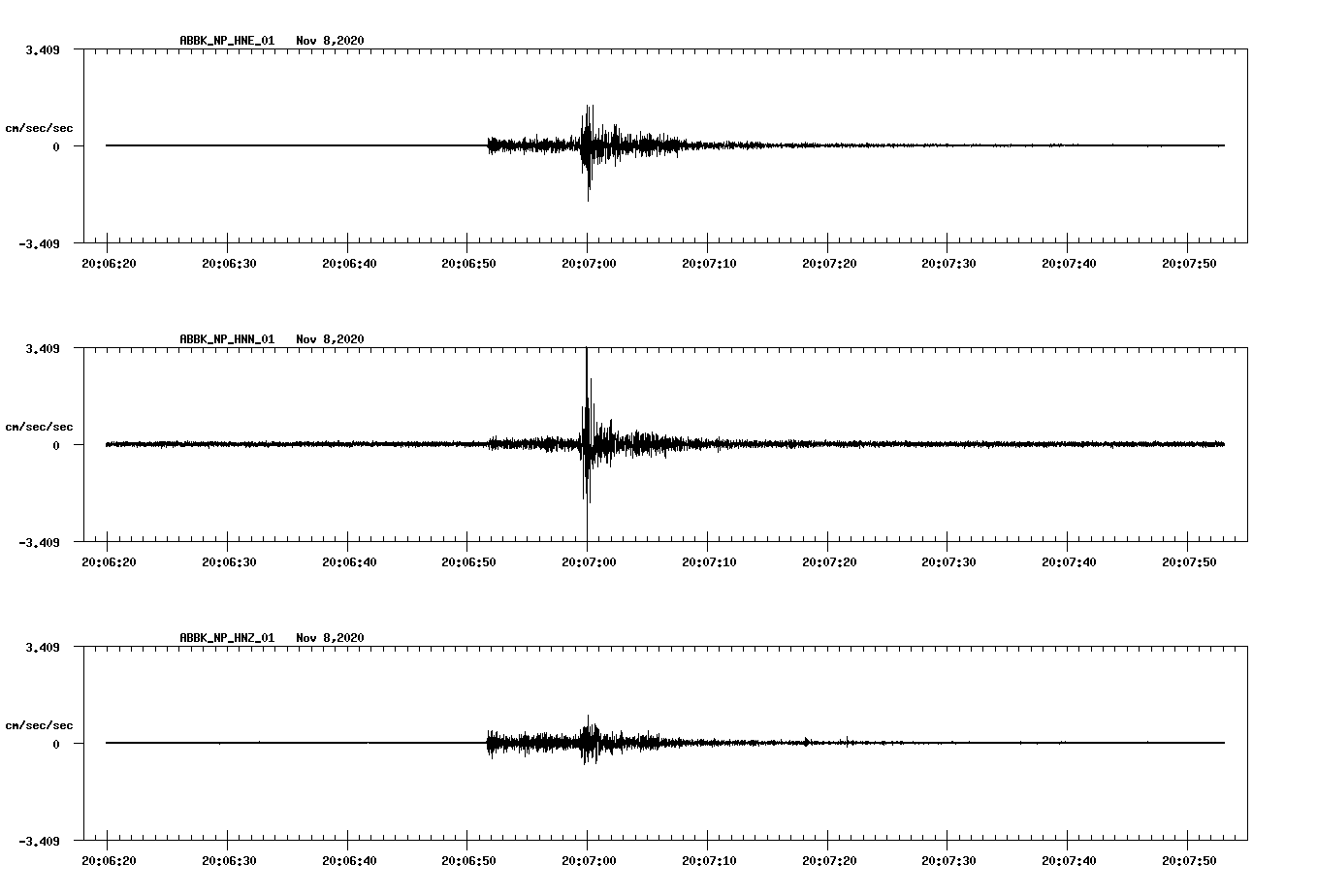 waveform image