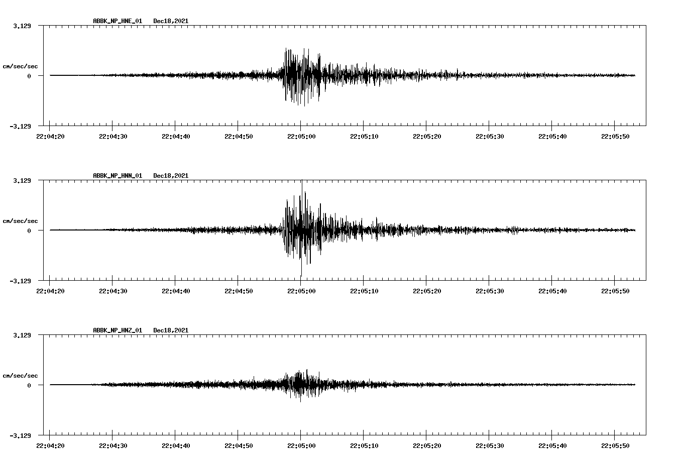 waveform image