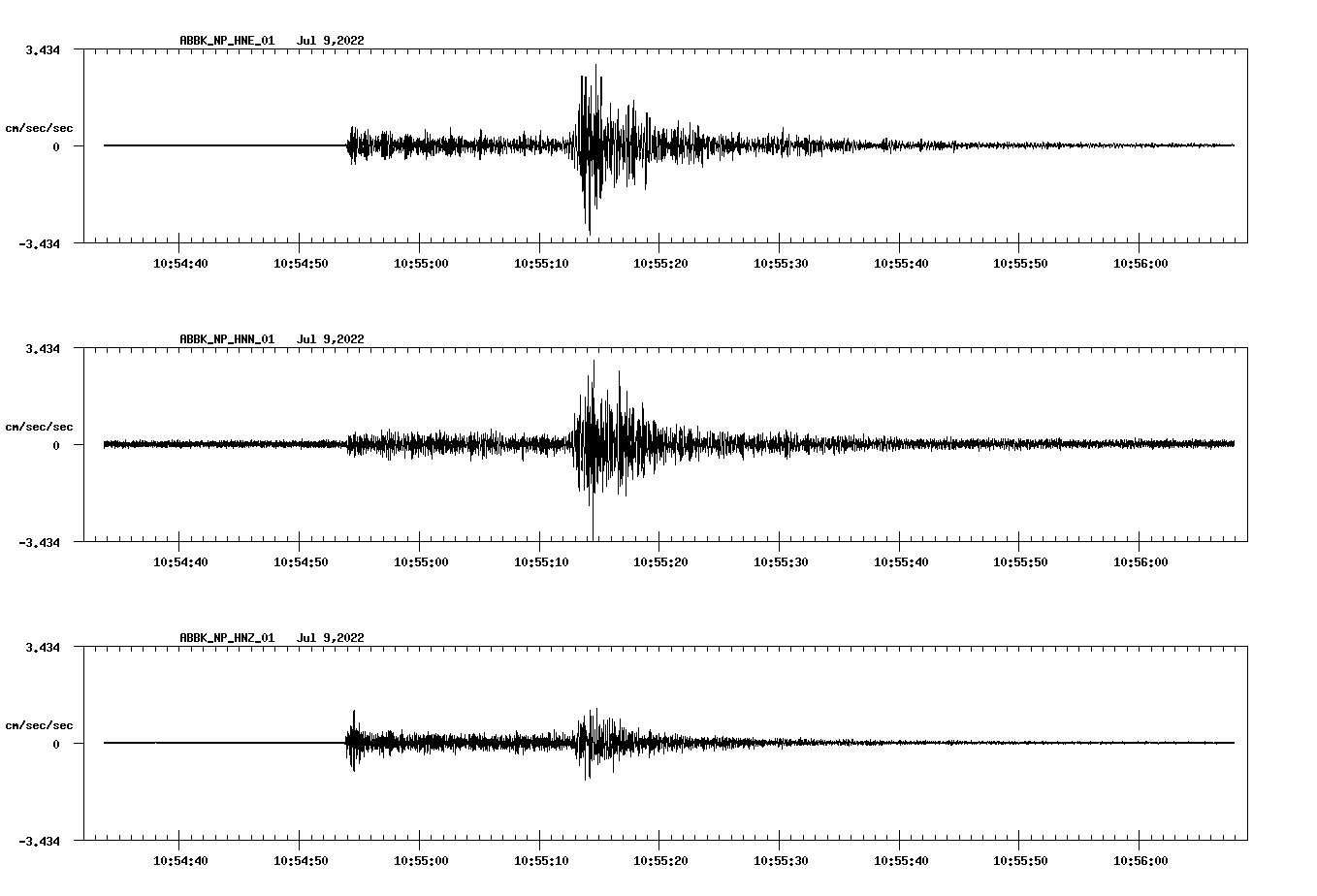 waveform image