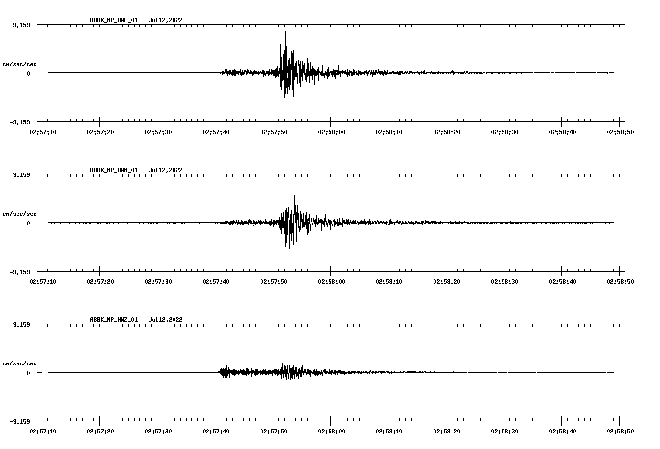 waveform image