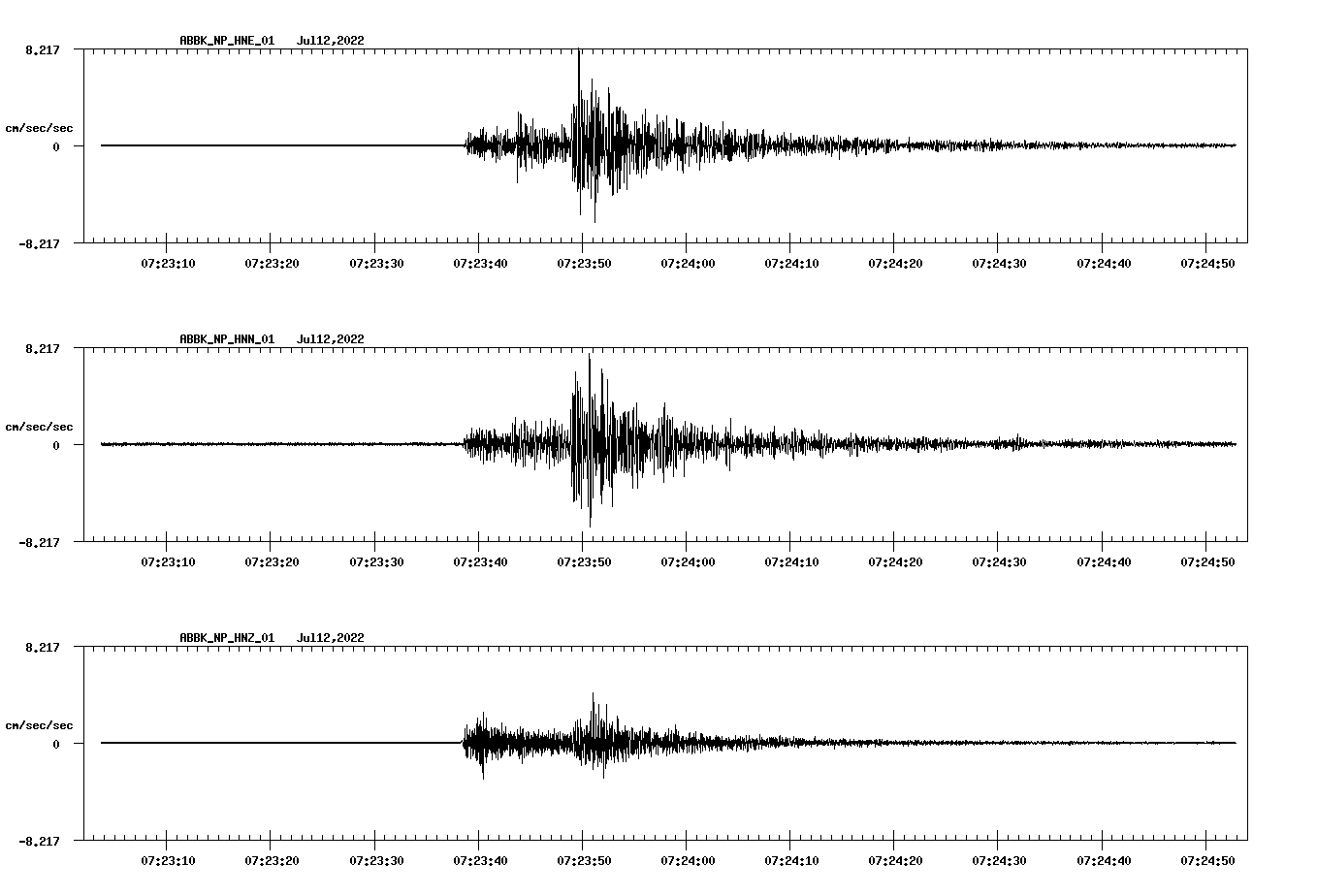 waveform image
