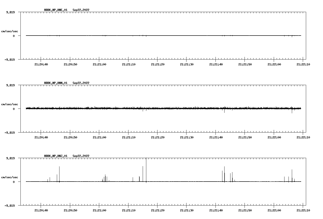 waveform image