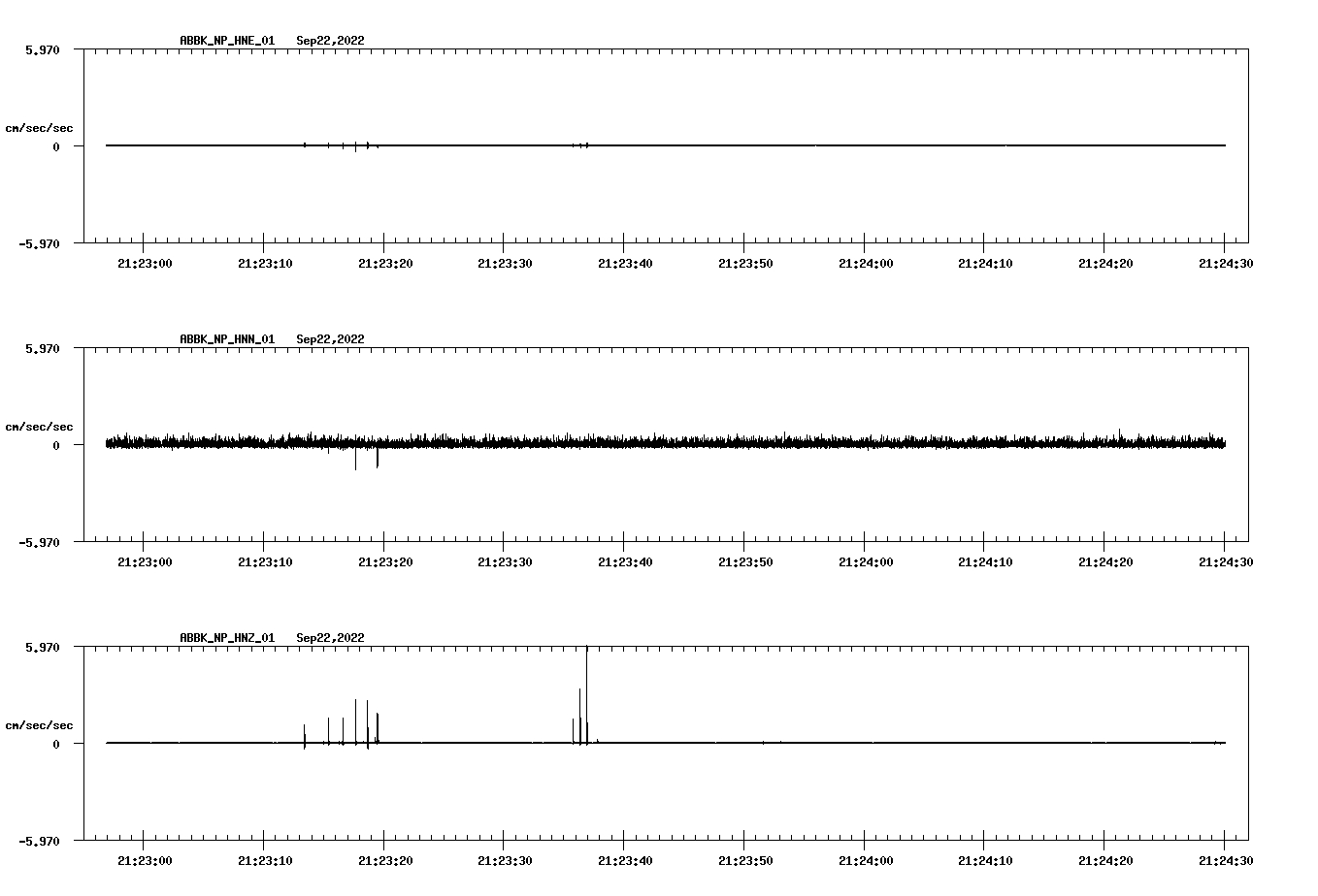 waveform image