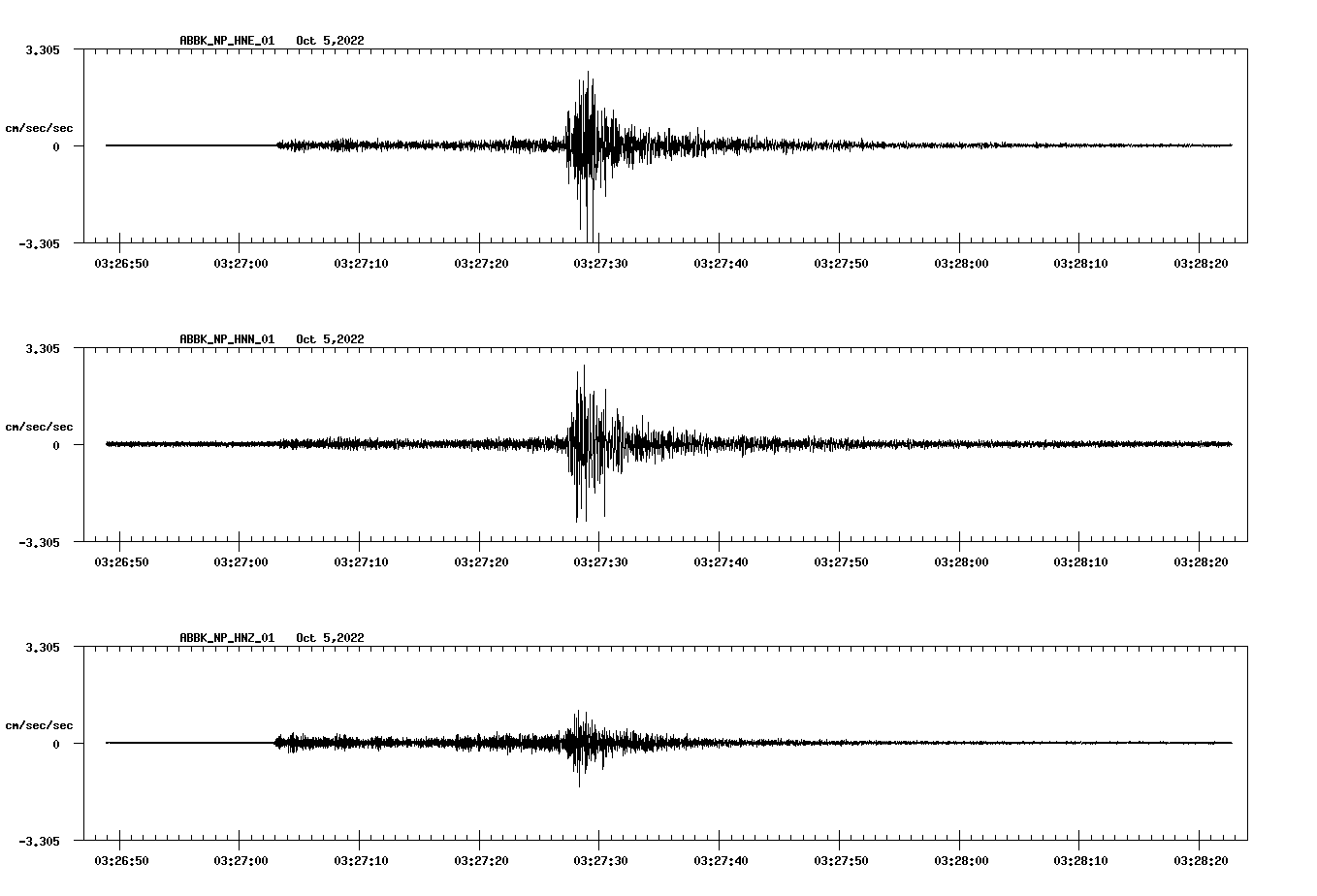 waveform image