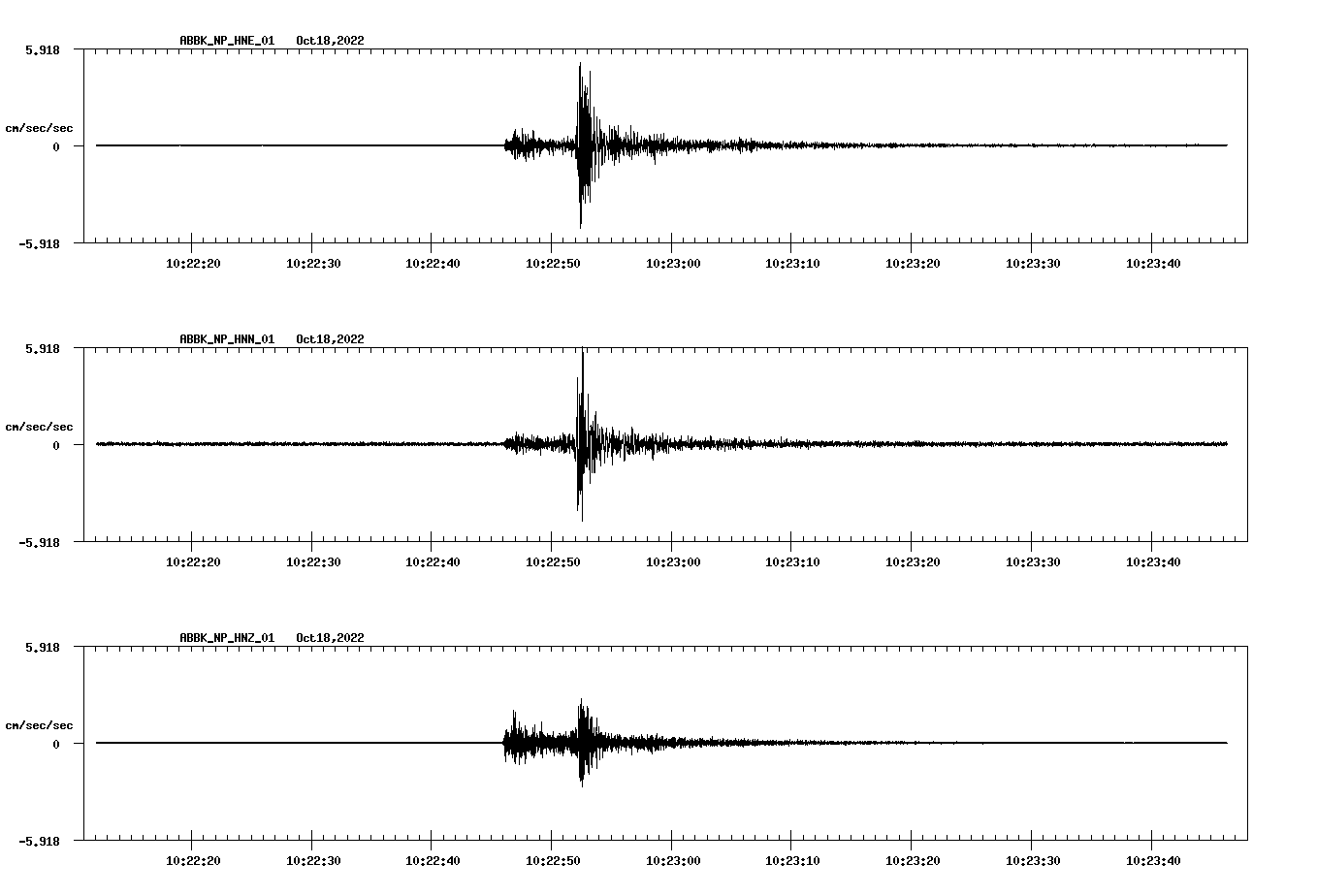 waveform image