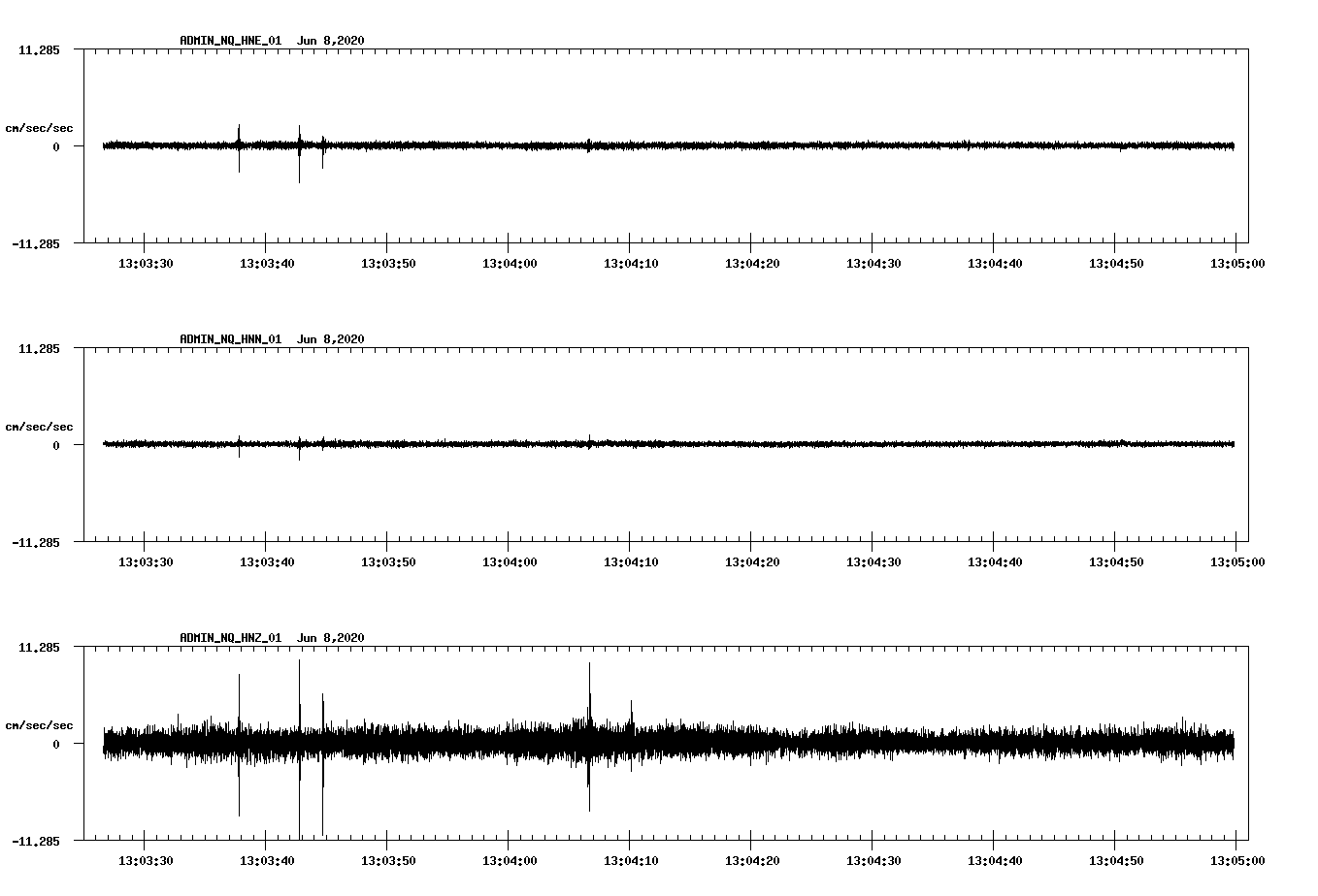 waveform image
