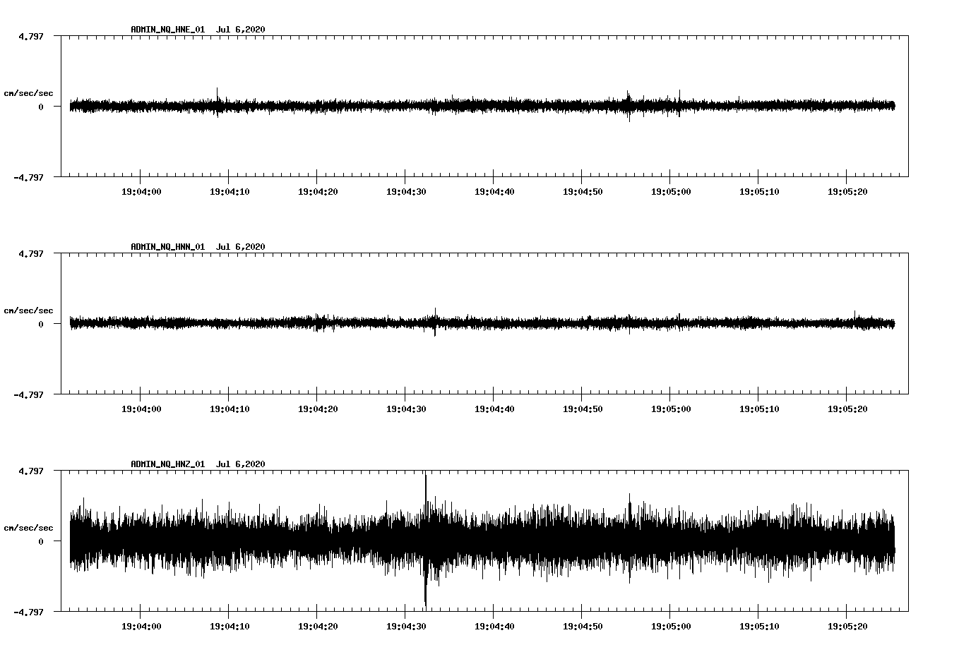 waveform image