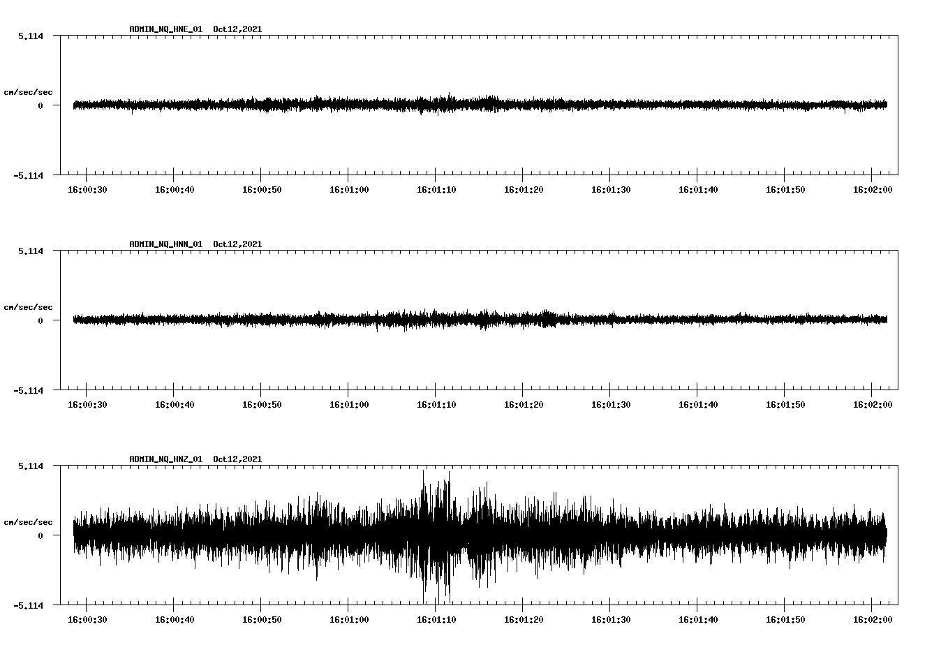 waveform image