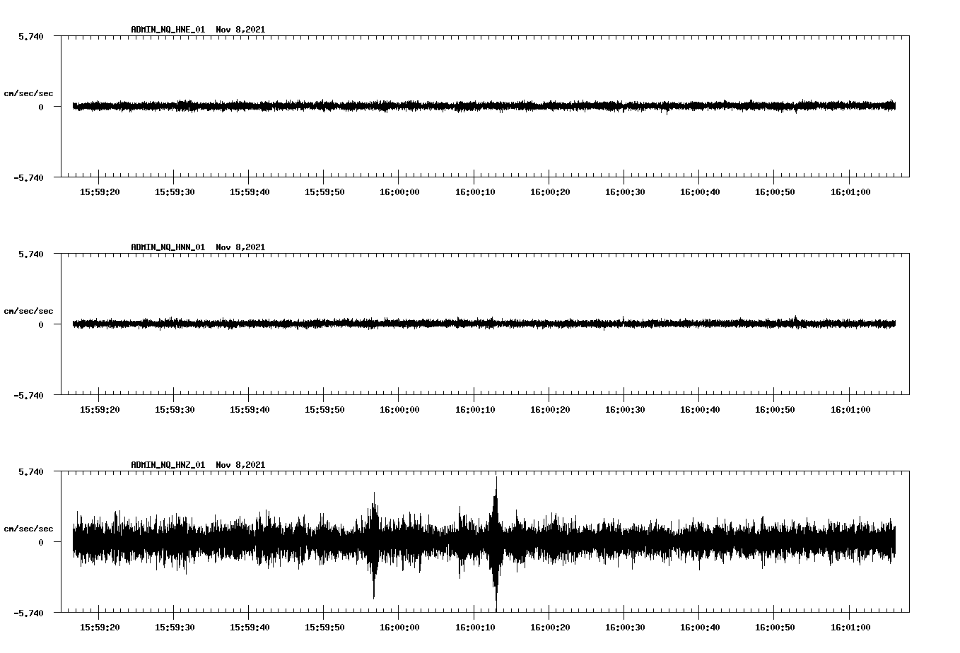 waveform image