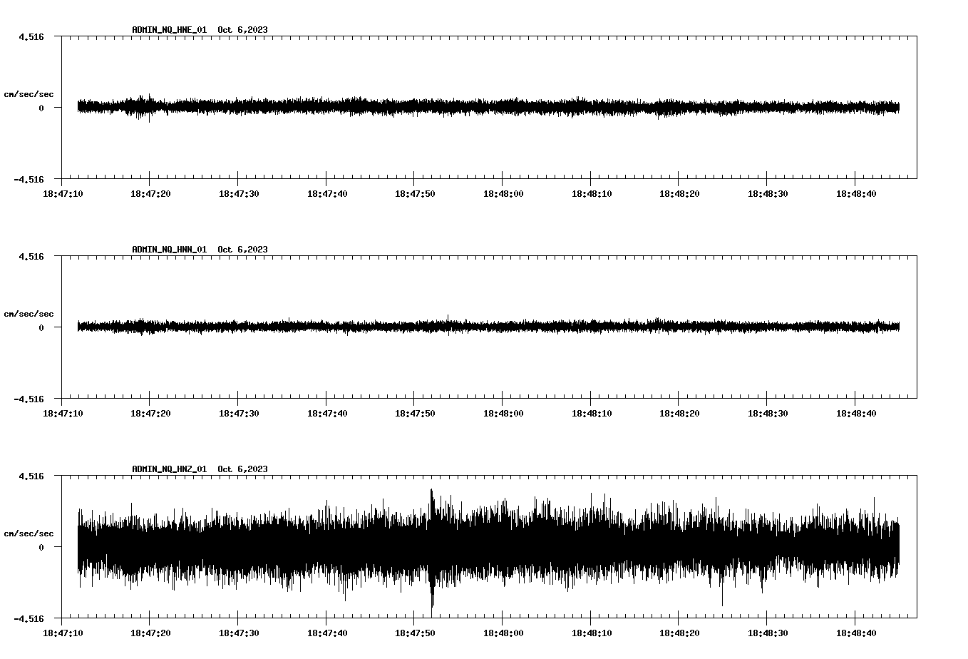 waveform image