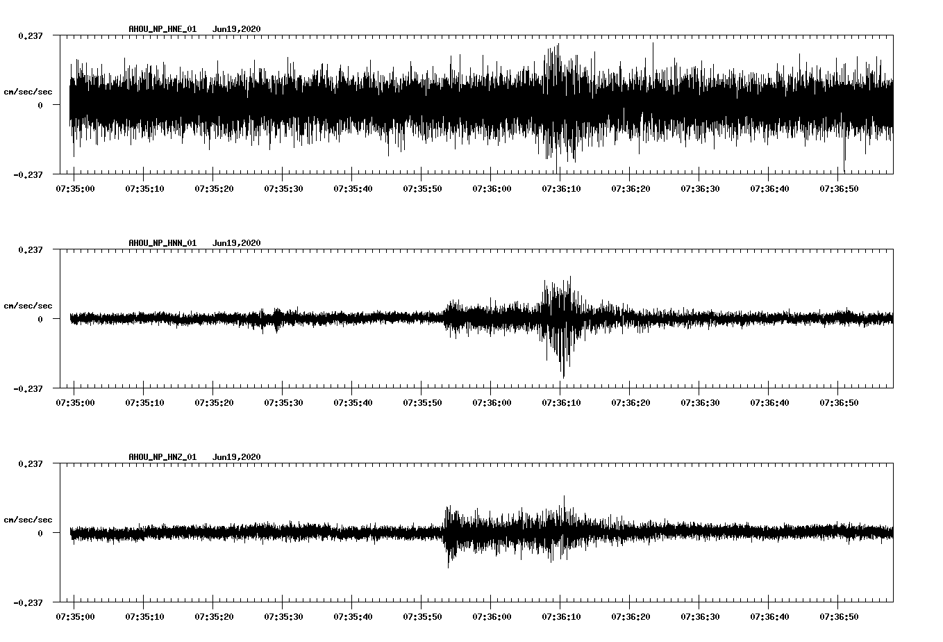 waveform image