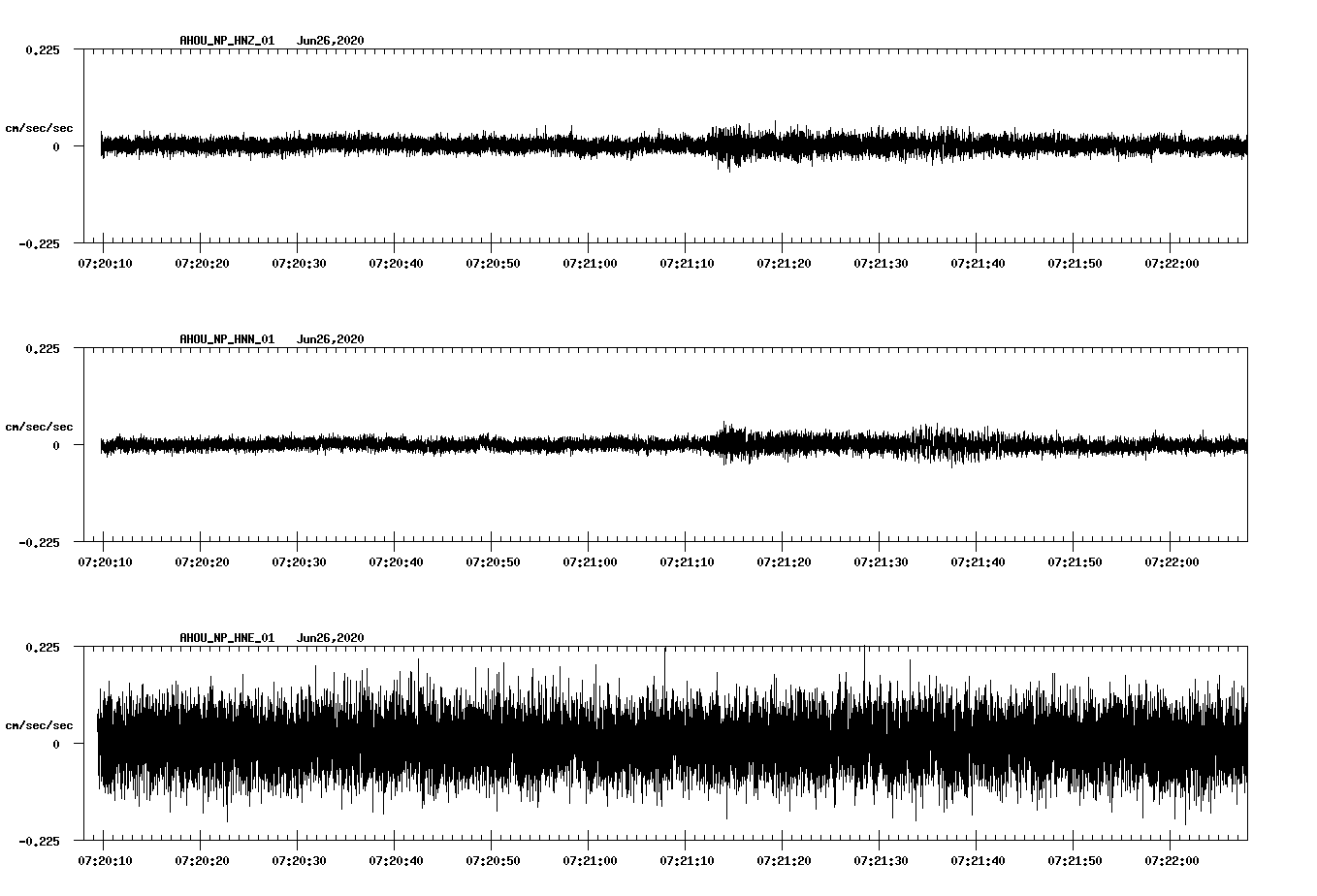 waveform image