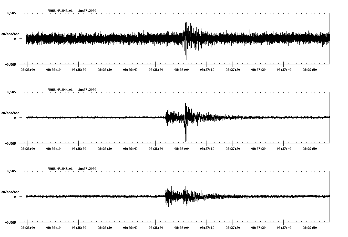 waveform image